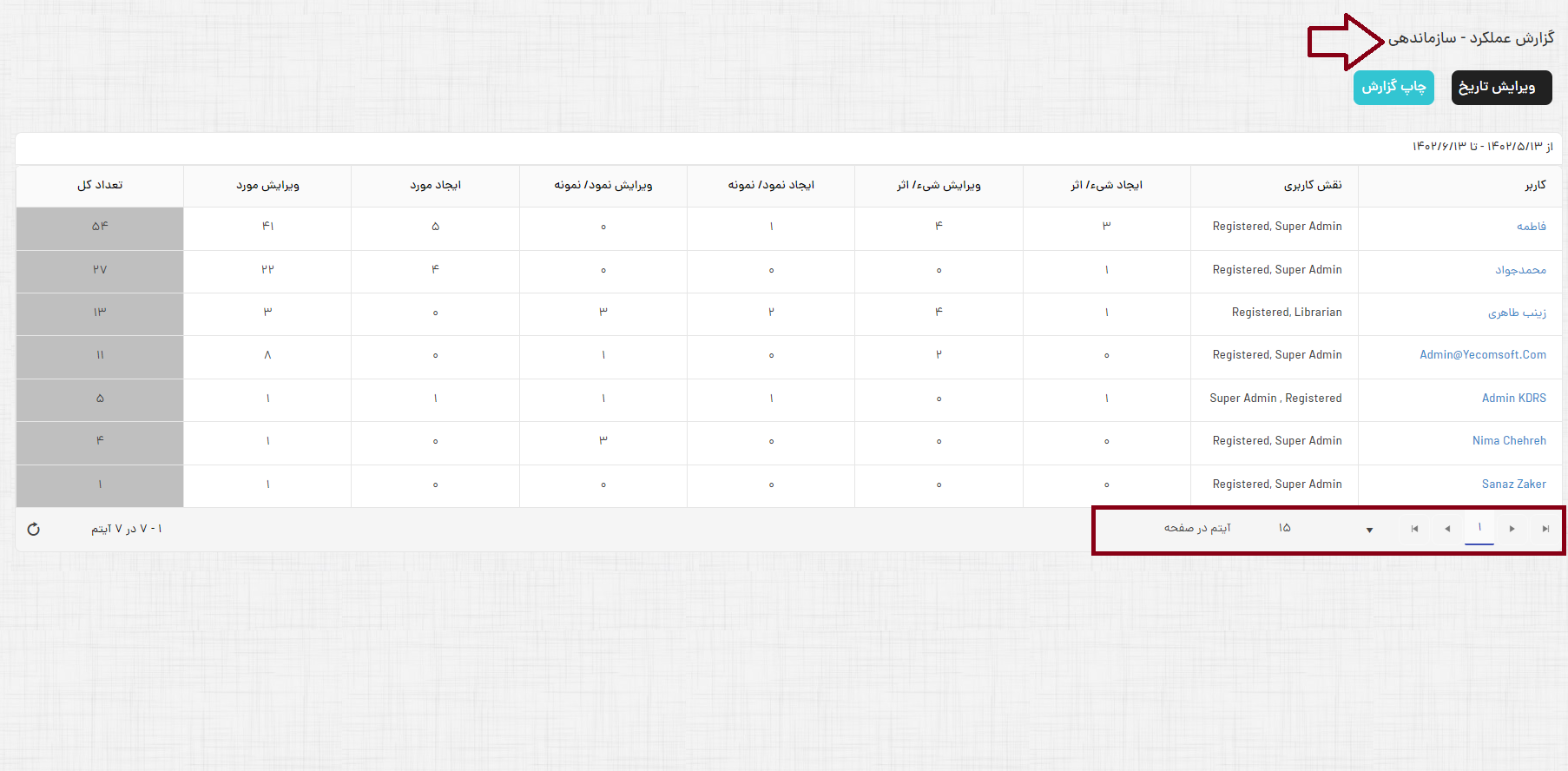 سازمان سه.png