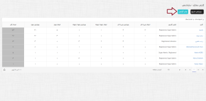 سازمان چهار.png